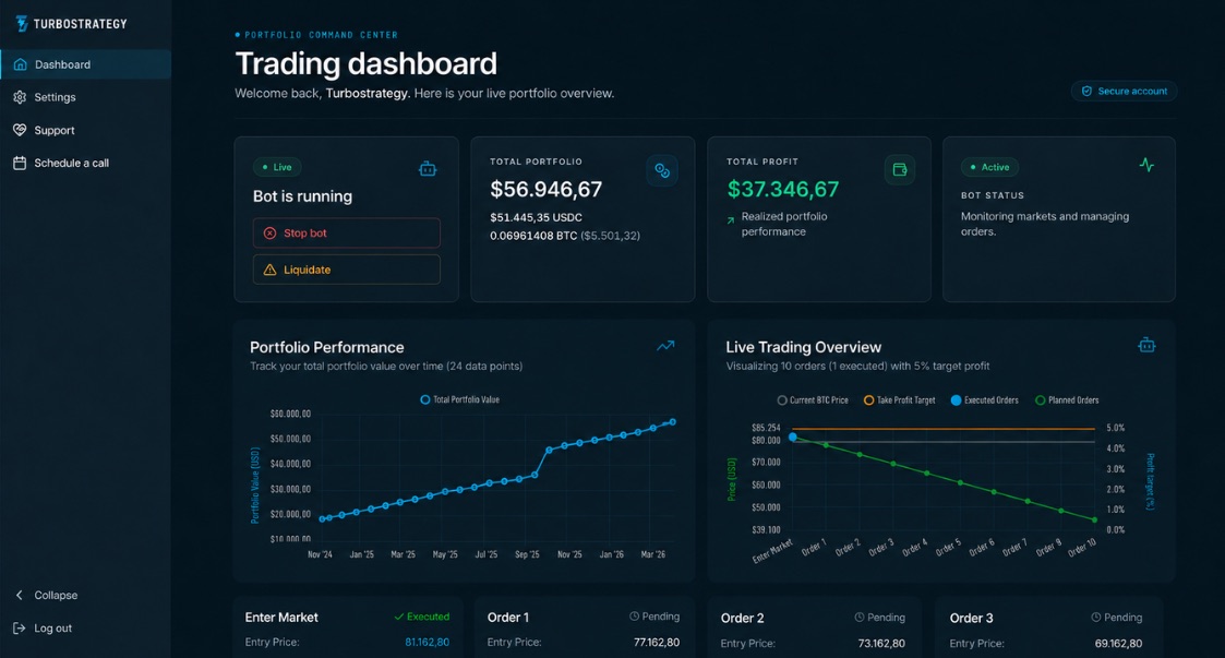 TurboStrategy dashboard interface with financial values obscured
