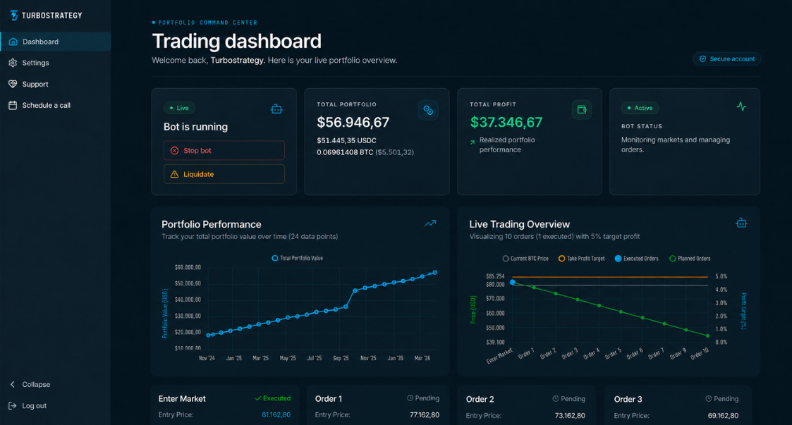TurboStrategy dashboard interface with financial values obscured
